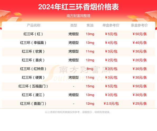 红三环香烟多少钱一条【红三环香烟多少钱一条啊】