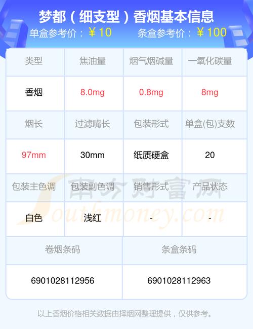 揭秘5到10元梦都香烟批发市场，价格亲民，品质保障