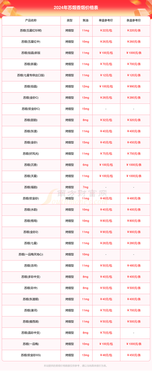 3元苏烟香烟价格解析，性价比之选，揭秘平民烟民的日常消费