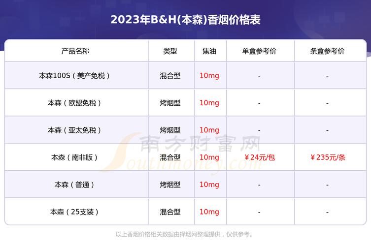 迪拜外烟哪种最畅销(迪拜值得买的烟)