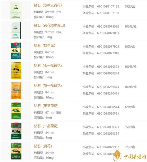 软包装荷花香烟批发价格(软包荷花烟草专卖批发价是多少)