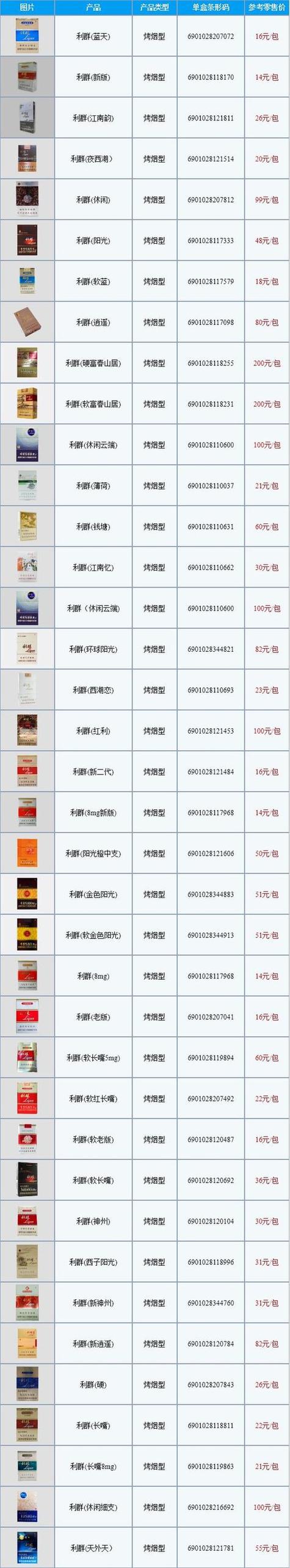 香烟批发价格【大重九香烟批发价格】