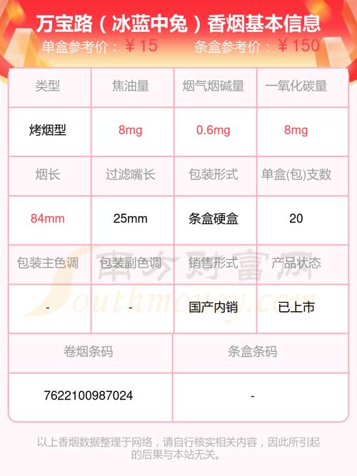 国产万宝路香烟价格揭秘，5元至10元区间内，性价比之选一览无余