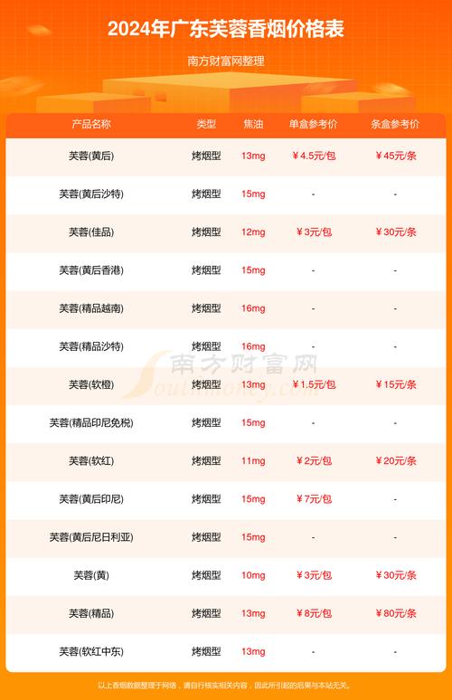 6元芙蓉香烟价格(6元芙蓉香烟价格表)