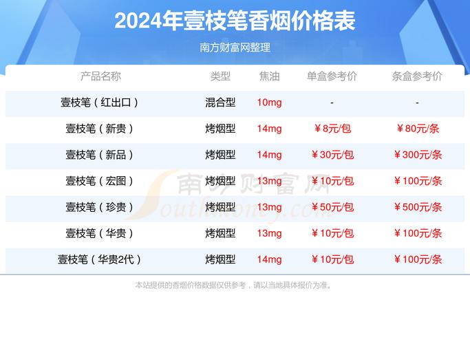 揭秘6元壹枝笔香烟，低成本进货渠道全解析