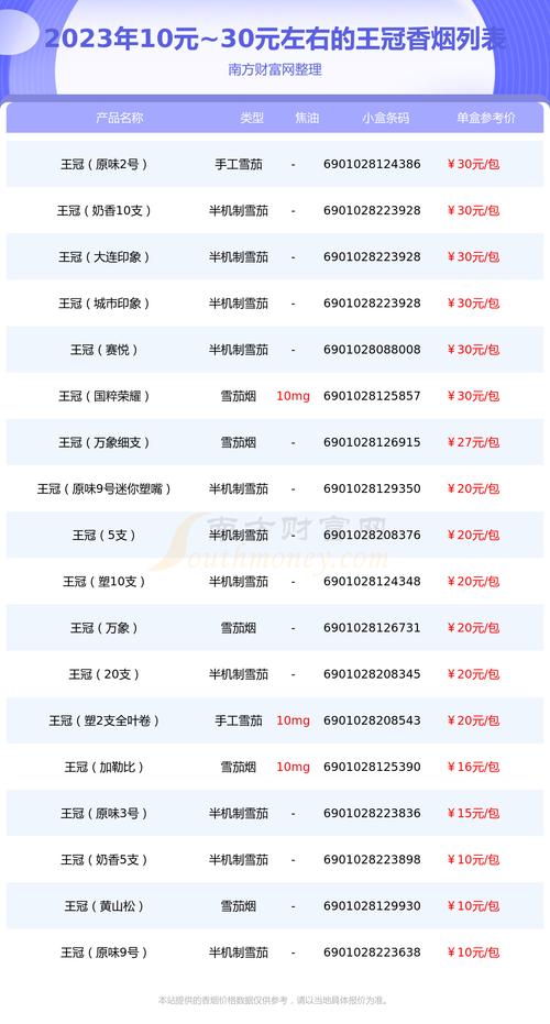 揭秘10元王冠香烟批发渠道，价格优势与供货保障全解析