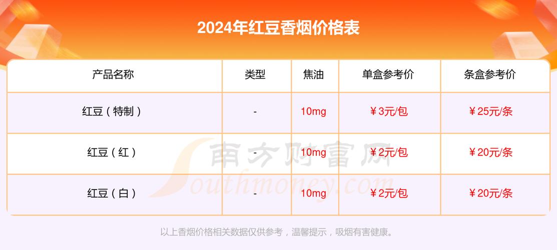 5到10元红豆香烟【红豆香烟图片大全集】