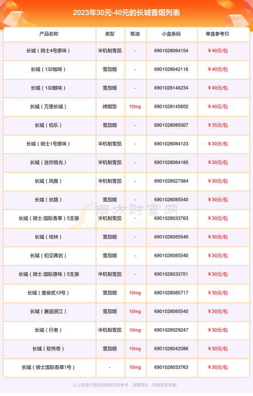免税长城香烟价格大揭秘，多少钱一条？消费指南一览无余
