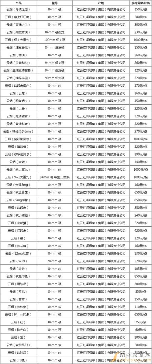 揭秘云霄香烟外货价格表，品牌新贵，品味非凡的烟草之旅