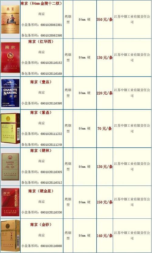 3元南京香烟价格【13元南京烟】