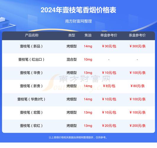 3元壹枝笔香烟批发(一枝笔烟价格)