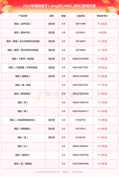 印尼骆驼香烟批发价多少(印尼骆驼香烟批发价多少钱)
