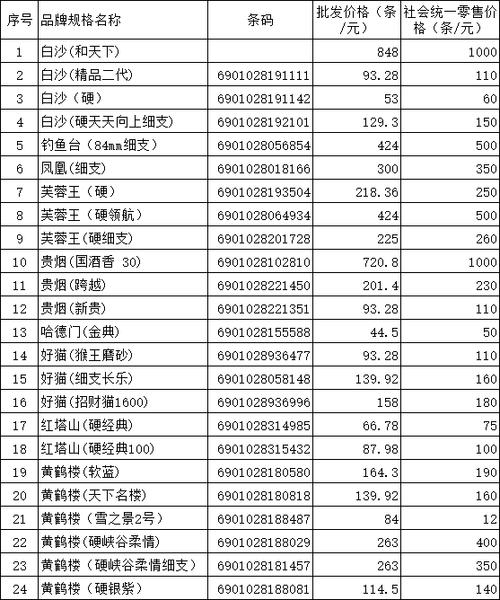 2019年香烟零售批发(2019年香烟零售批发价是多少)
