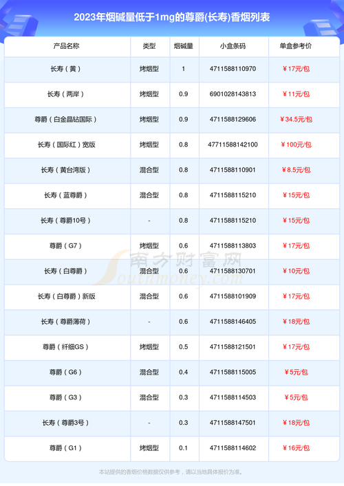 揭秘越代尊爵（长寿）香烟批发渠道探寻高品质烟草的流通秘密