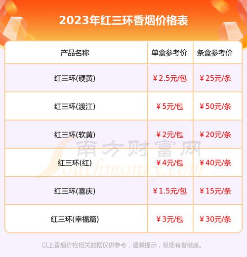 3元红三环香烟货源【红三环香烟哪里有得卖】