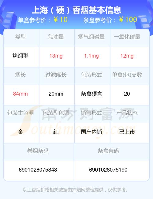 越南代工上海香烟价格【越南代工上海香烟价格多少】