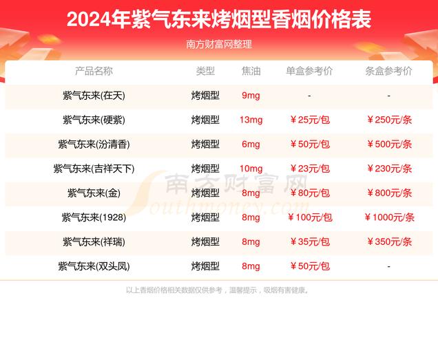 越南代工紫气东来香烟多少钱一包【紫气东来香烟价格表】