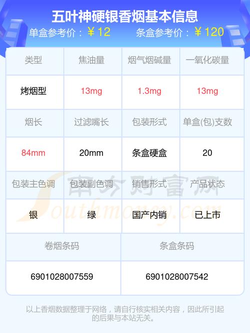 越南代工五叶神香烟多少钱一包【五叶神香烟代购】