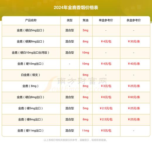 正品金鹿香烟价格(正品金鹿香烟价格表)