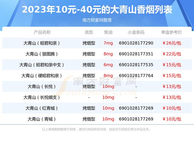 10元大青山香烟总仓(大青山香烟价格表2021价格表)