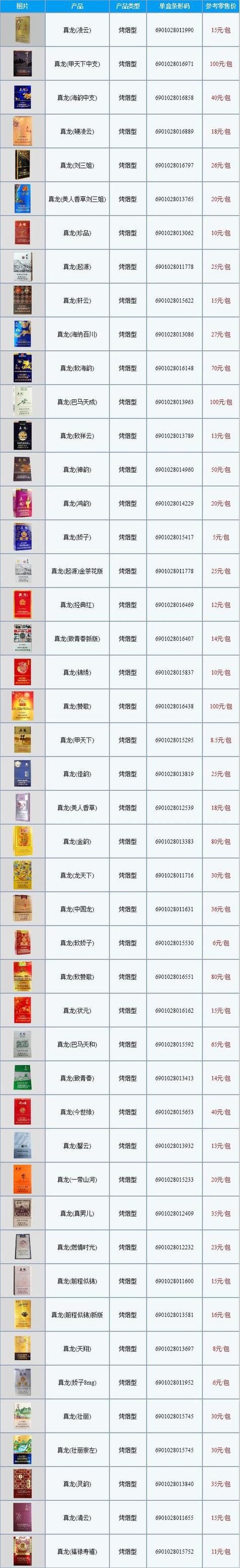 多少价位才算高档香烟呢(多少价位才算高档香烟呢图片)