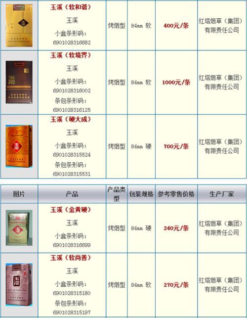 探秘大型高档倒流香烟市场，价格之谜与品味奢华的交织