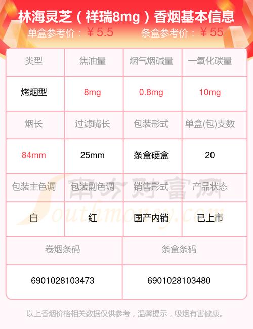 6元灵芝香烟批发渠道【灵芝香烟多少钱一条】