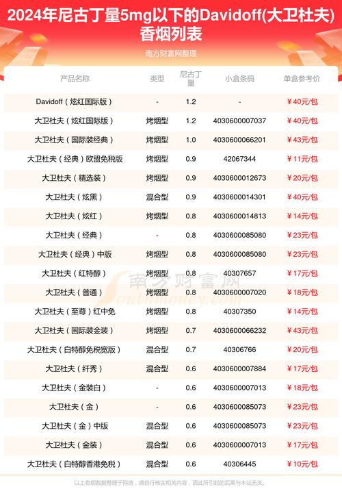外国进口香烟排名(外国进口香烟排名榜)
